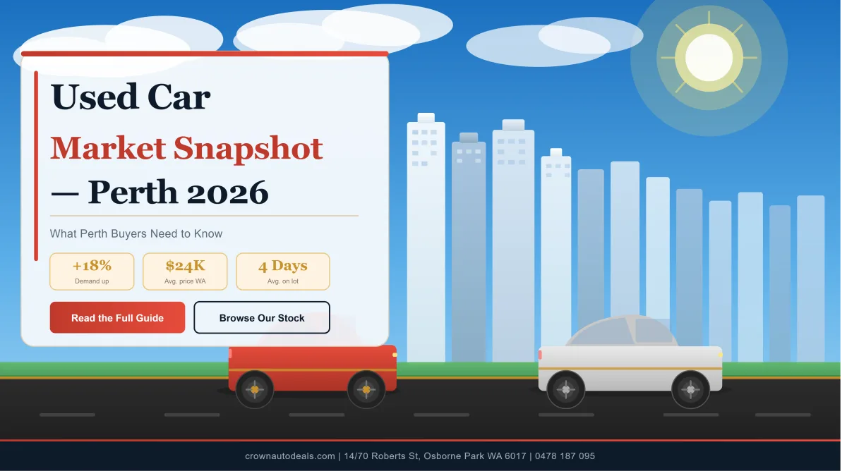 Used Car Market Snapshot 2026 — What Perth Buyers Need To Know Before They Buy